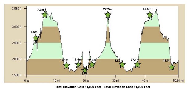 Bel Monte Elevation Profile